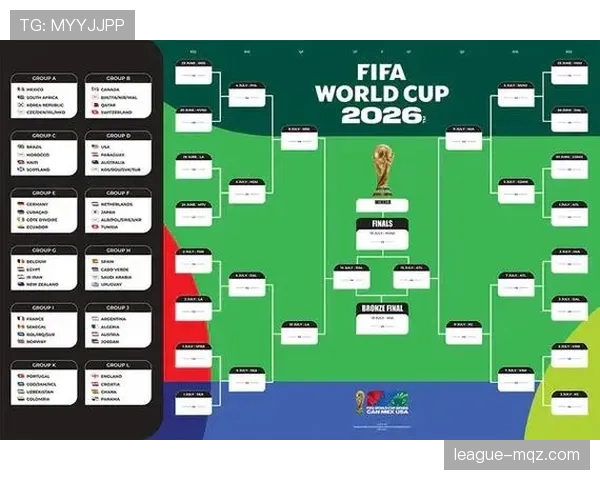 2026世界杯32强名单出炉：小组赛全部结束，淘汰赛正式打响